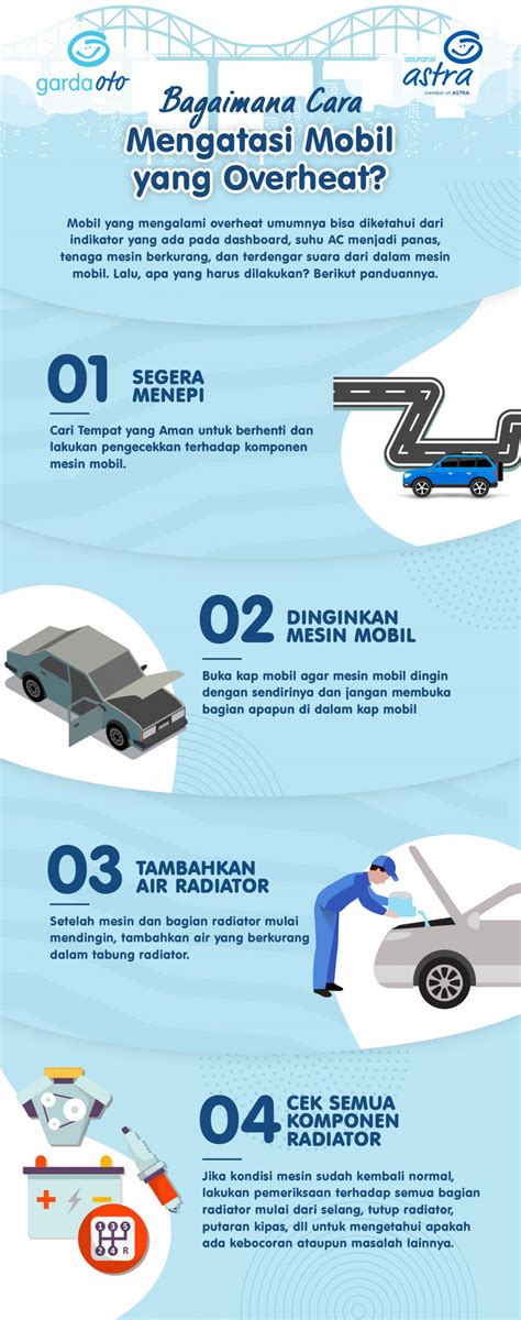 Cara Mengatasi Mobil Overheat