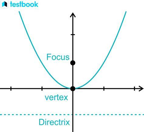 Mengatur Parabola