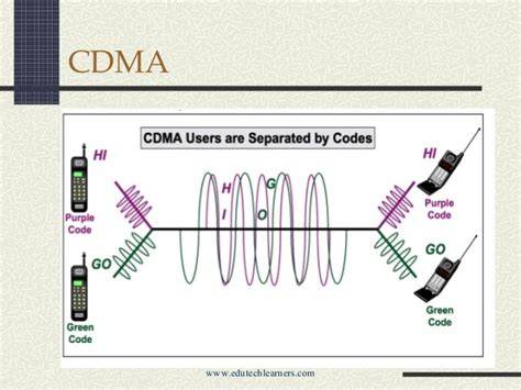 Mengenal CDMA (Code Division Multiple Access)
