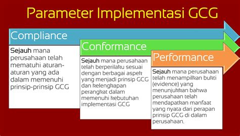 Mengenal GCG