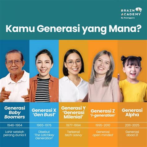 Mengenal Generasi Z: Siapa Mereka Sebenarnya?