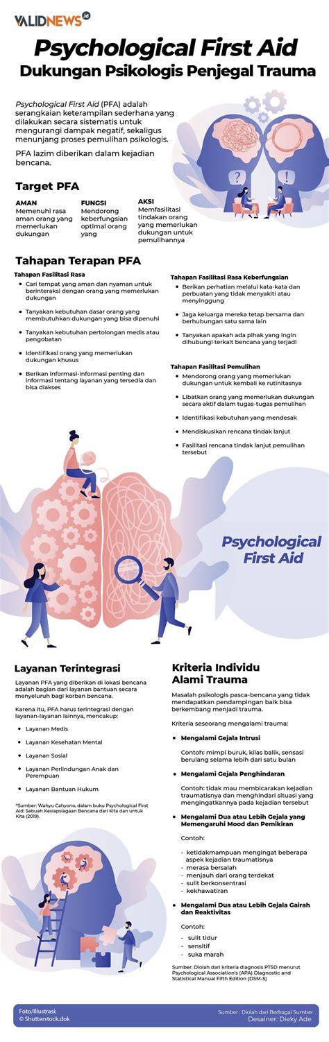 Mengenal Psychological First Aid