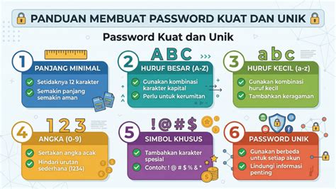 Menggunakan Password Kuat