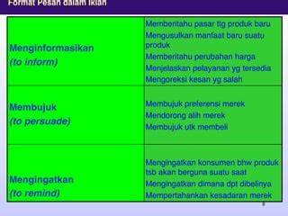 Menginformasikan Produk Baru