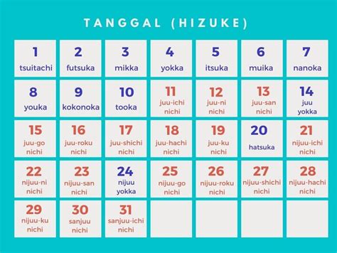 Mengucapkan Ulang Tanggal dan Hari Dalam Bahasa Jepang