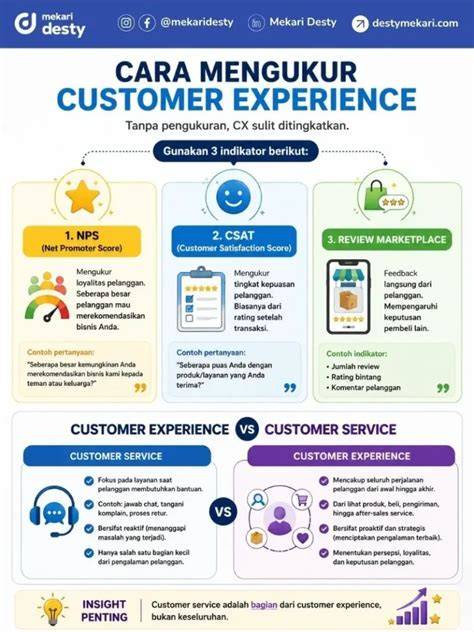 Mengukur Customer Experience