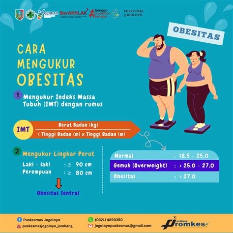 Mengukur Obesitas BMI