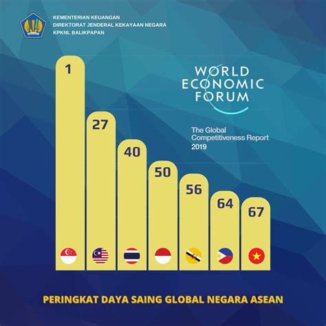 Meningkatkan Posisi Indonesia di Tingkat Dunia