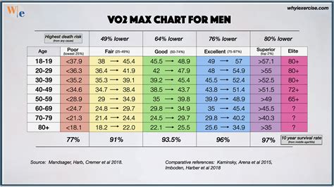 Mens Vo2 Max Chart