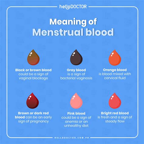 Menstruation Blood Colors