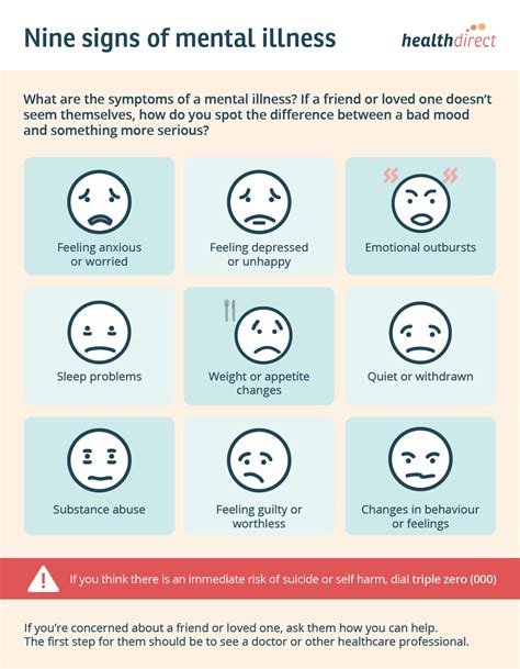 Mental Health