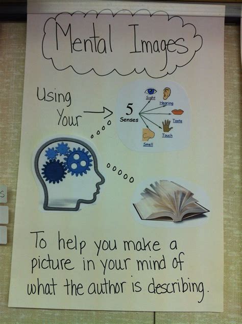 Mental Images Anchor Chart