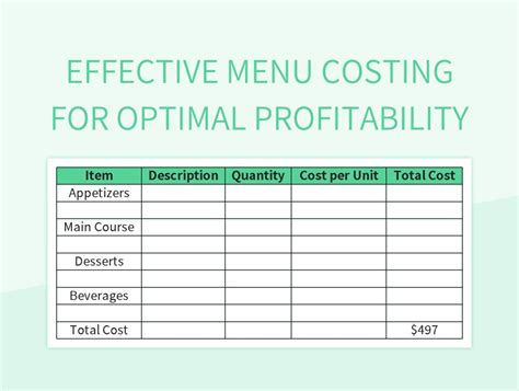 Menu Costing Template Excel