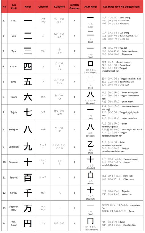 Menulis Karakter Kanji