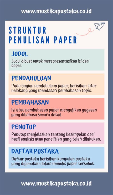 Menulis Paper