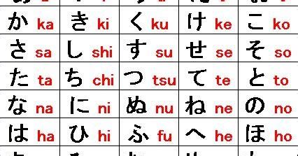 Menulis dan Membaca Hiragana setiap Hari