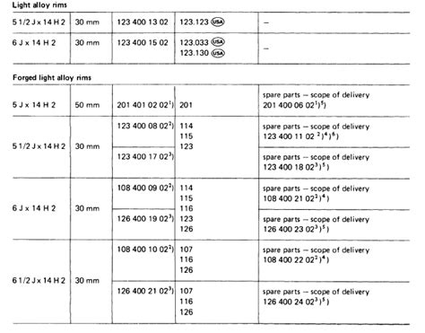 Mercedes Wheel Offset Chart