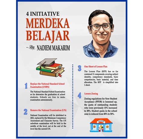 Merdeka Belajar concept