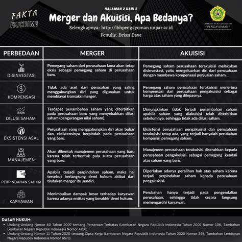 Merger Perusahaan