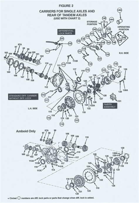 Meritor Rockwell Parts Catalog