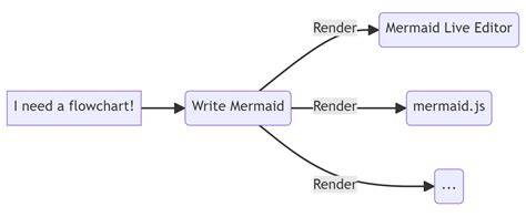 Mermaid Diagram