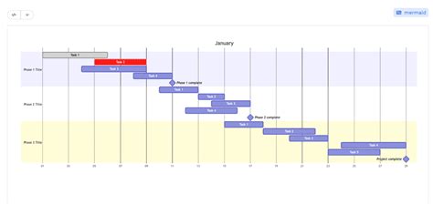 Mermaid Gantt Chart