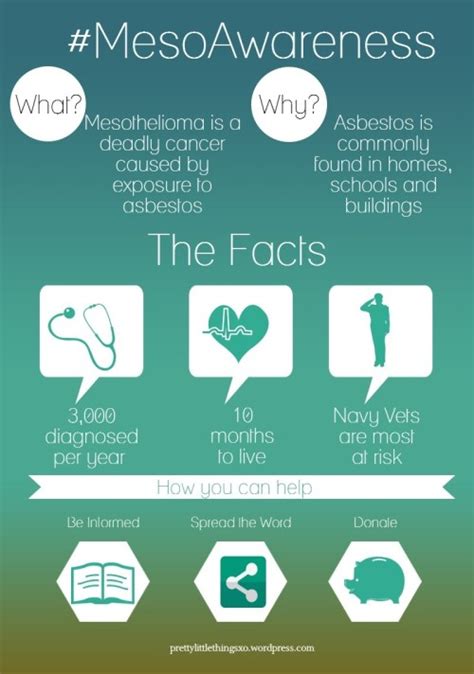Mesothelioma Awareness Month: How You Can Make a Difference