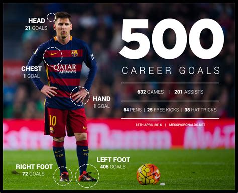 Messi Career Goals In Total