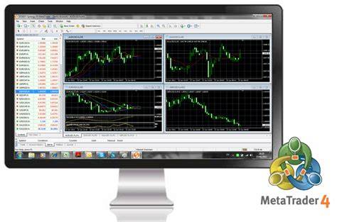 MetaTrader 4 (MT4)