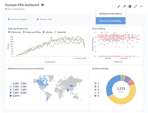 Metabase Charts