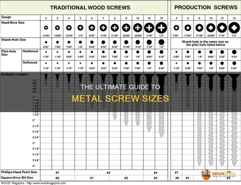 Metal Screw Size Chart