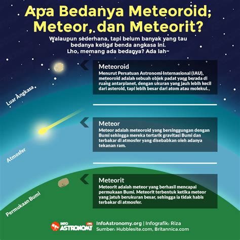 Meteoroid Meteor Meteorit