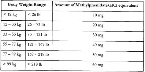 Methylphenidate Er Dosage Chart