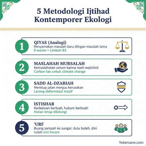 Metode Ijtihad Qiyas