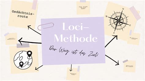 Metode Loci Mnemonik