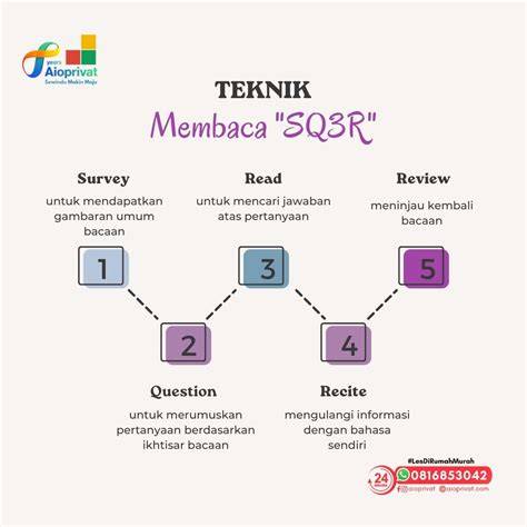 Metode Membaca SQ3R