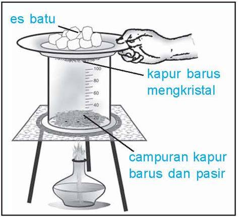 Metode Pemisahan Campuran