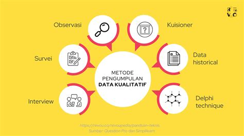 Metode Pengumpulan Data Kualitatif