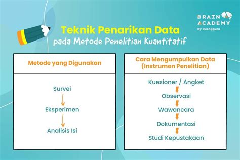 Metode Pengumpulan Data Kuantitatif