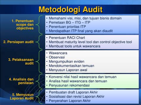 Metodologi Audit