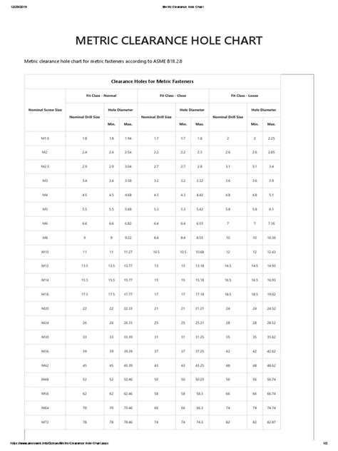 Metric Clearance Hole Chart