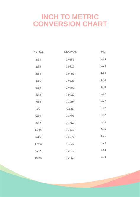 Metric Inches Conversion Chart