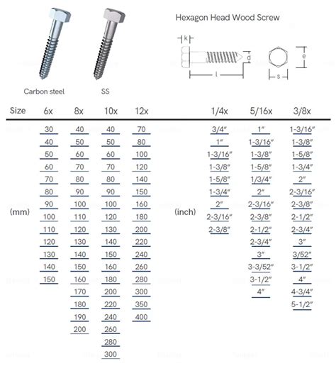 Metric Screw Dimensions Chart