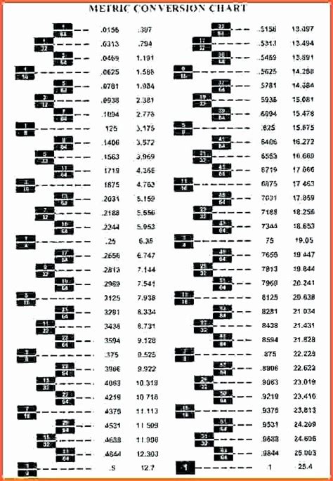 Metric Sockets To Standard Conversion Chart