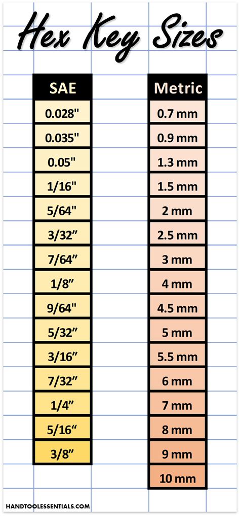 Metric Standard Size Chart