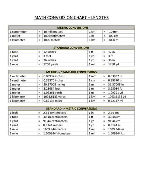 Metric System Chart Printable