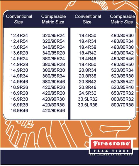 Metric To Imperial Tire Conversion Chart