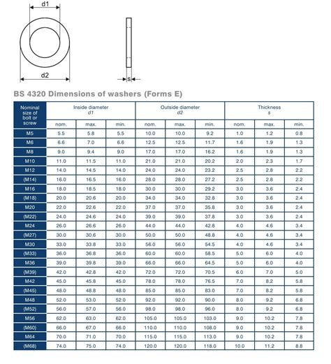 Metric Washer Size Chart
