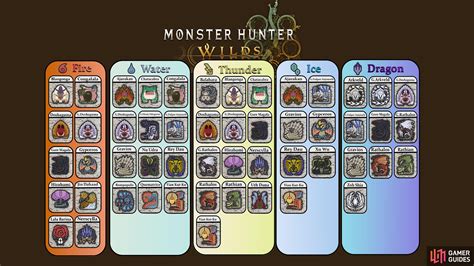 Mhwilds Monster Weakness Chart