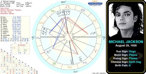 Michael Jackson Astrological Chart